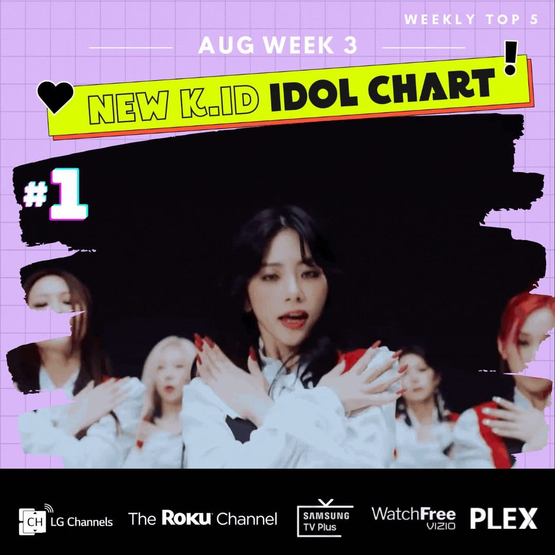 Dreamcatcher, Weeekly and TXT Take Over NEW K.ID’S Idol Chart