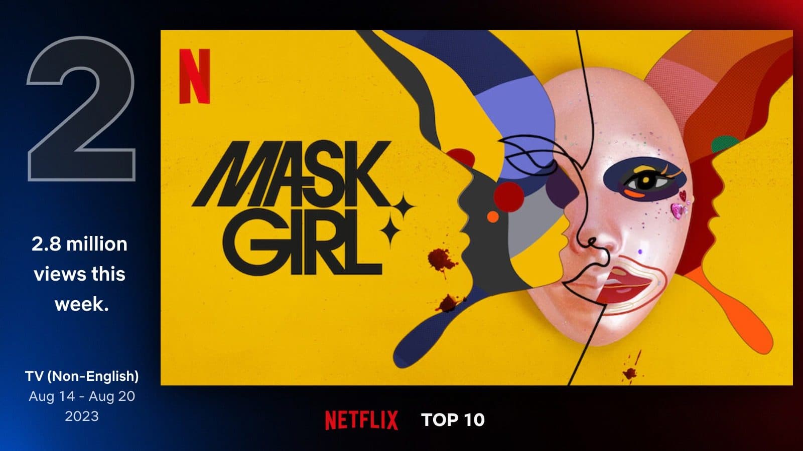 &#8216;Mask Girl&#8217; Takes Netflix by Storm, Ranking No. 2 Globally in Non-English Category