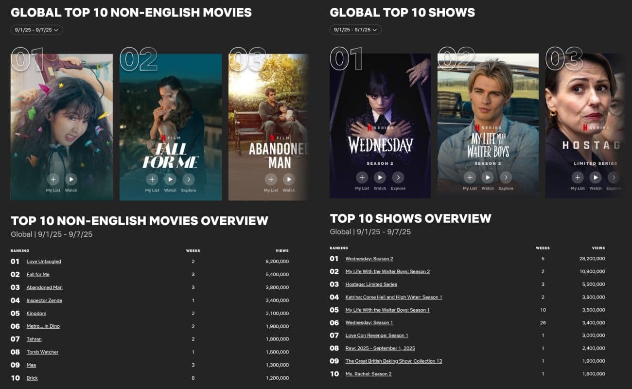 ‘Bon Appétit, Your Majesty’ ‘Queen Mantis’ and ‘Beyond the Bar’ All Land in Netflix&#8217;s Global Top 10