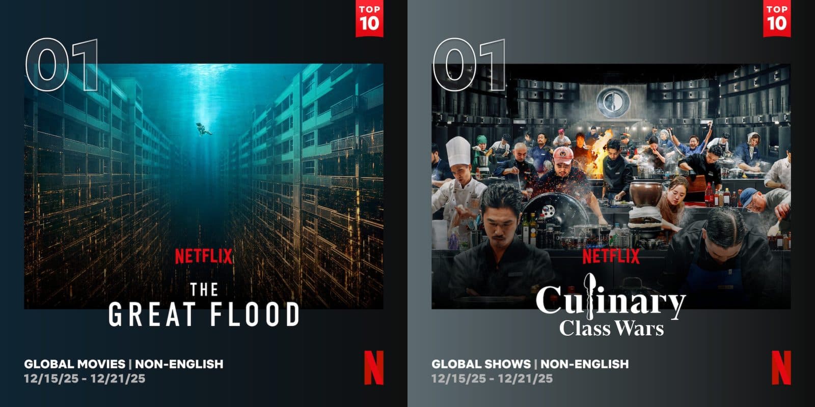 Netflix K-Content Takes Over as ‘Culinary Class Wars 2’ and ‘The Great Flood’ Top Global Charts