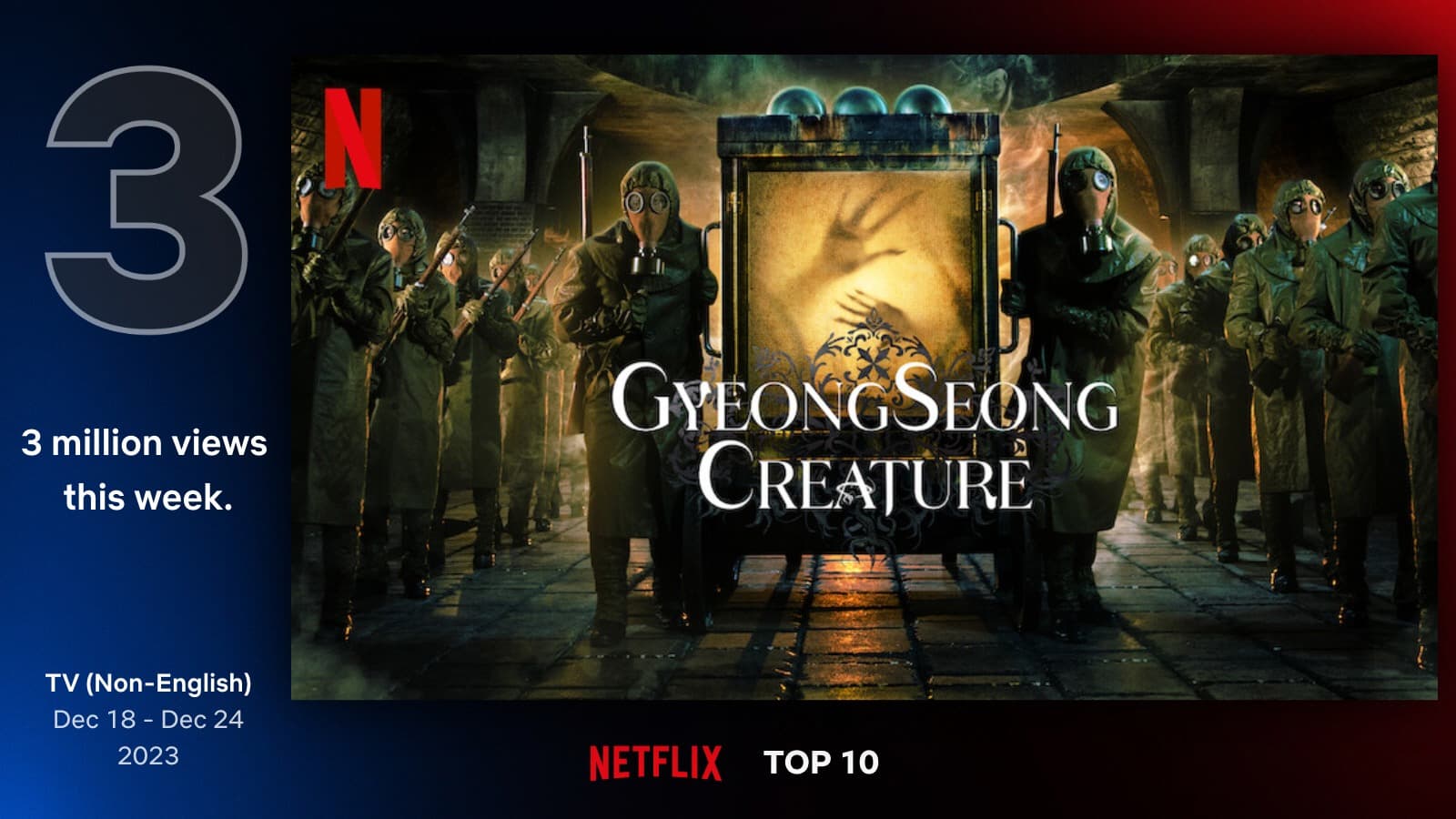 Netflix&#8217;s &#8216;Gyeongseong Creature&#8217; Conquers Global Charts, Securing Top 3 in Non-English Segment