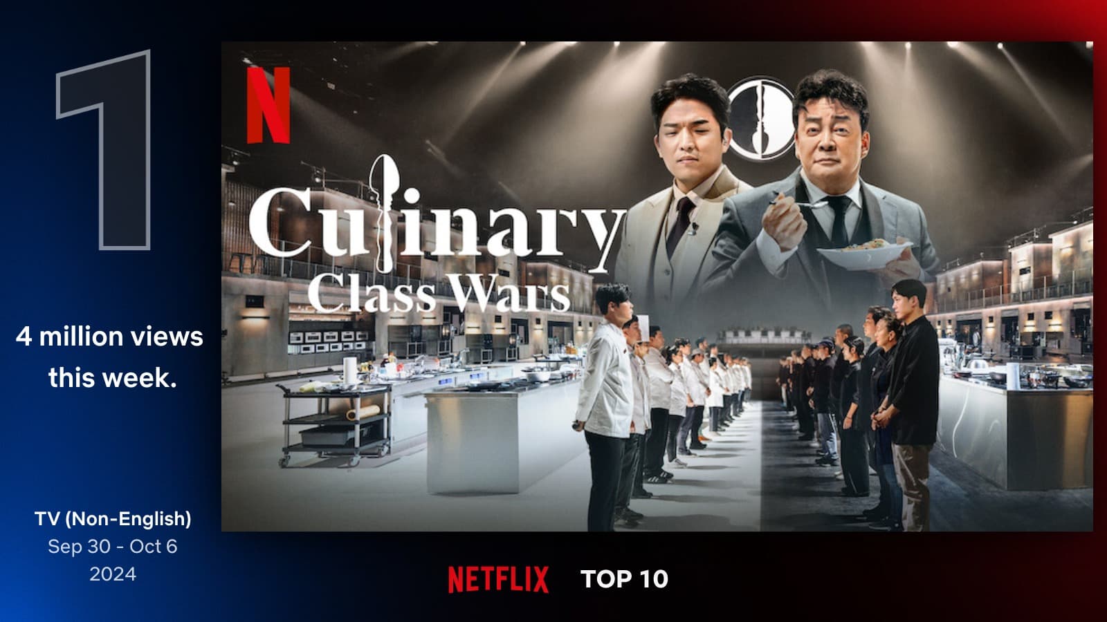 Who&#8217;s the Final Winner of Netflix&#8217;s &#8216;Culinary Class Wars&#8217;?